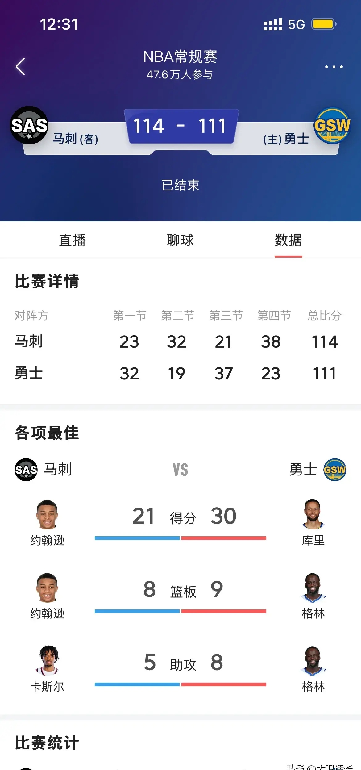 勇士客场逆转马刺实现完美记录